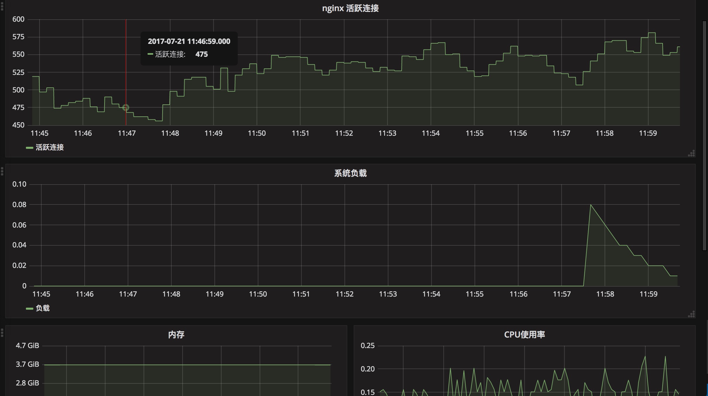 Telegraf influxdb grafana настройка windows